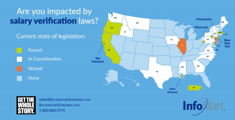 Is Your State Impacted By Salary History Laws InfoMart